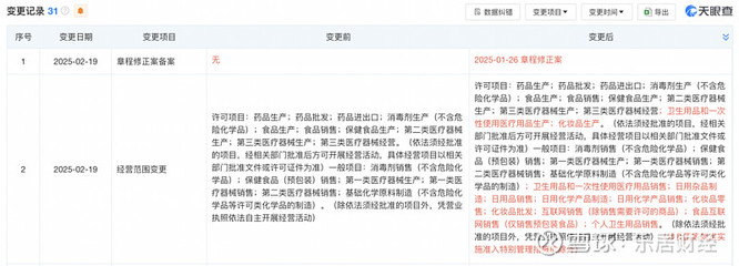 七旬伉儷再戰A股IPO 威爾曼拓展互聯網銷售新業務版圖